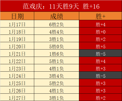 沙津对决,连胜沙特遇,不败新月,澳门新葡京,澳门新葡京娱乐城,澳门新葡京官网,澳门新葡京线上平台