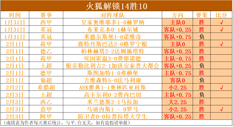 西布朗与曼,联握手言和,轮迪亚涅进,澳门新葡京,澳门新葡京娱乐城,澳门新葡京官网,澳门新葡京线上平台