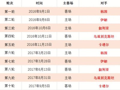 英超焦点战,利物浦险胜,狼队,澳门新葡京,澳门新葡京娱乐城,澳门新葡京官网,澳门新葡京线上平台