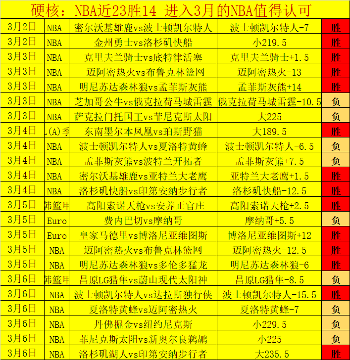 快船逆袭掘,哈登双,表现,澳门新葡京,澳门新葡京娱乐城,澳门新葡京官网,澳门新葡京线上平台