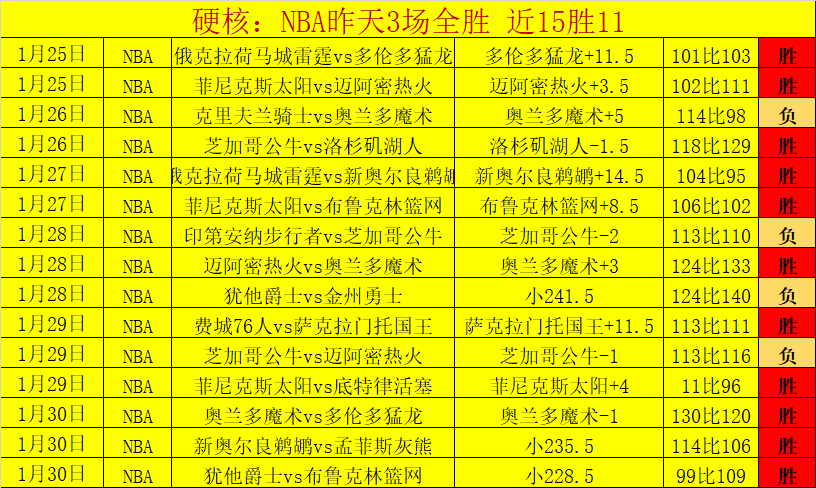 山西男篮,分大胜吉林,连续三战告,澳门新葡京,澳门新葡京娱乐城,澳门新葡京官网,澳门新葡京线上平台