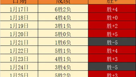 沙津对决，11连胜沙特遇8不败新月！揭秘国民队连胜背后的进球奥秘！