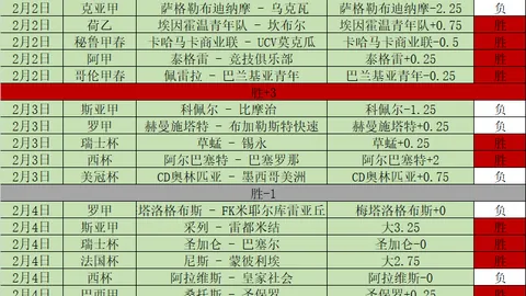 京多安谈巴塞罗那：这是一支顶级球队，我对哈维、白莱特、布斯克茨充满憧憬，踏上新旅程。