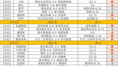 波兰保级生死战：实力与状态的终极对决！
