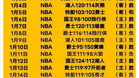 揭秘：巴塞罗那中场新星佩德里转会价值
