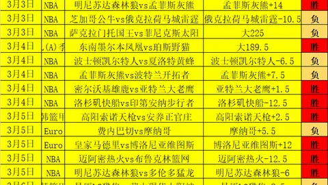 快船逆袭掘金，哈登双20表现，约基奇独揽41分，连败之痛再添一幕