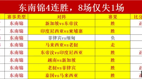 新葡京娱乐澳门新葡京数据冲到094939引发关注